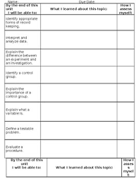 5th grade science worksheets and study guides. Nature Of Science Learning Goal Sheet 5th Grade Science Fcat Fsa Big Idea 1 2