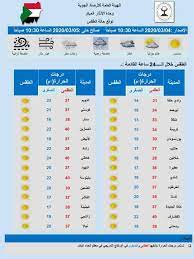 ارتفاع درجة الحرارة، سعال جاف يزداد سوءاً، أو صعوبة في التنفس. O Xrhsths Ù‡Ø§Ø´ØªØ§Ù‚ Ø§Ù„Ø³ÙˆØ¯Ø§Ù† Sto Twitter Ø¯Ø±Ø¬Ø§Øª Ø§Ù„Ø­Ø±Ø§Ø±Ø© Ø§Ù„ÙŠÙˆÙ… Ø¨ÙˆÙ„Ø§ÙŠØ§Øª Ø§Ù„Ø³ÙˆØ¯Ø§Ù† Ø§Ù„Ù…Ø®ØªÙ„ÙØ© Ø¨ØªØ§Ø±ÙŠØ® Ø§Ù„ÙŠÙˆÙ… 4 3