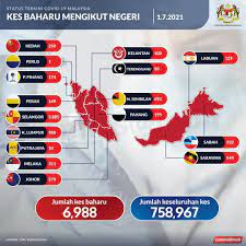 Malaysia today signed the historic regional comprehensive economic partnership (rcep) agreement with 14 other rcep participating countries (rpcs). Emco In Klang Valley Areas From 3rd To 16th July With New Sops Enforced
