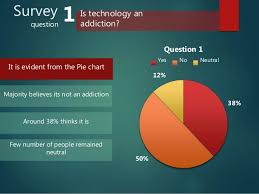 Sociology Impact Of Technology On Society