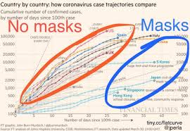 Now months on, singapore is reporting single figure daily cases in the local community. Bad Infographics The Worst Infographics Of 2020