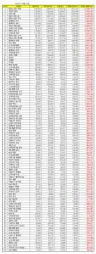 Update Top 50 Kpop Popularity Ranking September 2020