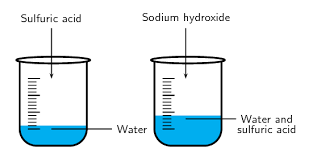 A quick difference between endothermic and exothermic involves reactions in the environment. Exothermic And Endothermic Reactions Energy And Chemical Change Siyavula