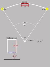 The pitching distance from the front of the pitching rubber to the apex of home plate is set at 43' (13.1 m). 10 Mini Baseball Field Ideas Wiffle Ball Backyard Baseball Wiffle
