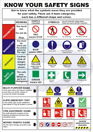 Symbols Safety Signs And Symbols Workplace Safety Occupational Safety