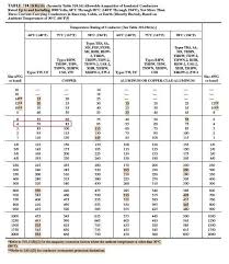 Nec 250 122 Chart Electrical