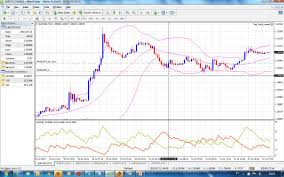 Adx Indicator Is Wrong In Metatrader4 Metatrader Mql4