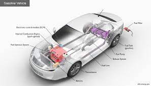 Push the seat as far back as it will go and take a seat. Alternative Fuels Data Center How Do Gasoline Cars Work