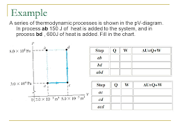 Thermodynamics Ap Physics Ppt Download