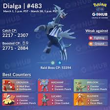 Dialga Counters Raid Guide Pokemon Go Hub