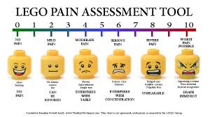 Lego Pain Assessment Tool A Modular Life