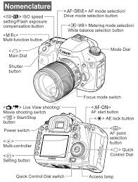 Tutorial How To Custom Configure Your Canon Eos 7d Settings For Photo Video Canon Camera Tips Digital Photography Lessons Canon Camera