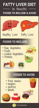 evidence based fatty liver diet diet plan and foods to eat