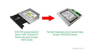 You'll receive email and feed alerts when new items arrive. Mengganti Dvd Rw Laptop Dengan Harddisk Ssd Caddy Elppas Story