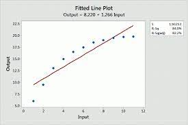 Curve Fitting Using Linear And Nonlinear Regression Statistics By Jim