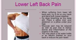 Pin On Treat Your Back Pains