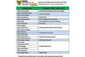 Simak Berikut Lokasi Tes Skd Cpns 2019 Di Banda Aceh Halaman All Kompas Com