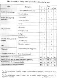 Programa scolara cl 3 si 4 la educatie muzicala by musicatraian. Pin On È™coalÄƒ