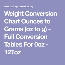 Weight Conversion Chart Ounces To Grams Oz To G Full