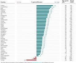 Nous, les fds français de souche, ndlr nous. La Population Musulmane Largement Surestimee En France