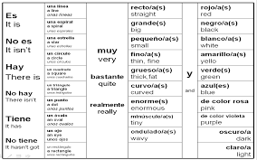 descripciones descriptions due mon 14th march year 7 spanish