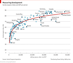 gross domestic product gdp vs gross national product gnp