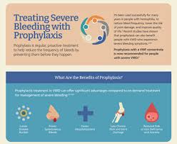 Image result for Bleeding Disorder
