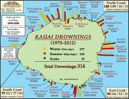 Drowning Deaths In Kauai Ocean Shoreline Waters