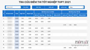 Tra cứu kết quả thi trên website của bộ giáo dục và đào tạo. C5p2o7poqqblcm