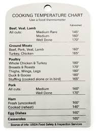 Cooking Temperature Magnet Port Plums Cooking Temperatures Temperature Chart Meat Temperature Chart