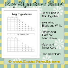 Luckily, identifying the key signature of a written piece of music is easy. Key Signature Chart Susan Paradis Piano Teaching Resources