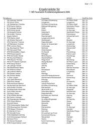 Es sieht auch nicht so aus, als. Die Ergebnisliste Pdf Freiwillige Feuerwehr Krems Donau