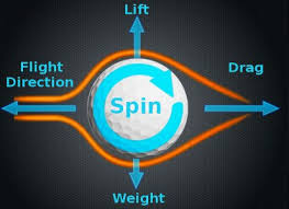 golf ball spin chart