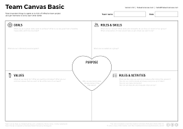 Learn About Team Canvas Team Canvas Business Model Canvas Business Model Canvas Examples Business Canvas