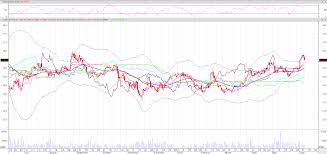 Amcor Limited Asx Amc Heffx Highlights Live Trading News