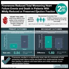 Image result for Finerenone