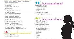 Walt Disney World Height Chart Plan Your Next Disney Trip