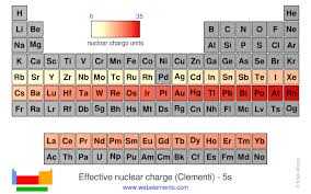 Webelements Periodic Table Periodicity Effective Nuclear