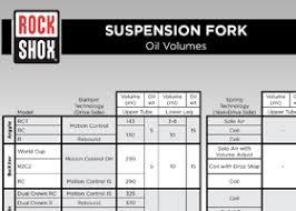 74 Unique Rock Shox Oil Chart