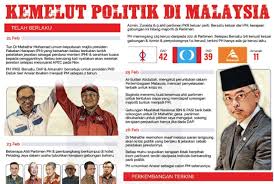 A community political page for sarawak assemblymen and members of parliament malaysia to showcase their activities and. Kemelut Politik Di Malaysia Suara Sarawak
