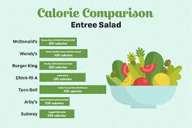 40 you will love subway restaurant calorie chart