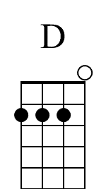For ukulele zum kleinen preis hier bestellen. Learn These 8 Beginner Ukulele Chords First As A Beginner