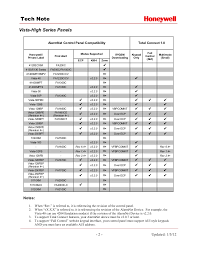 Honeywell Alarmnet Compatibility 2