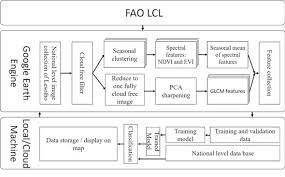 Remote Sensing Editors Choice