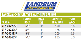 landrum performance leaf springs 150