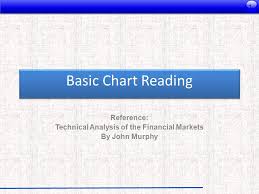 reference technical analysis of the financial markets by