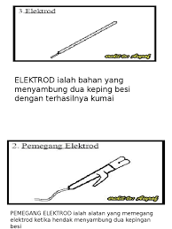Keselamatan dan peralatan asas berikut ialah beberapa kelengkapan asas mengimpal arka: Workshop Technology