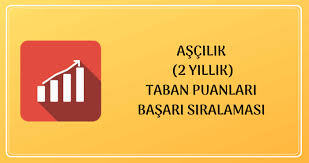 Aşağıdaki tabloda osym'nin yayınladığı 2021 harran üni̇versi̇tesi̇ (hrü)'ne ait taban puanları , başarı sıralamaları , puan türleri ve kontenjan bilgilerine ulaşabilirsin. 2021 Ascilik 2 Yillik Taban Puanlari Basari Siralamalari Unibilgi Universite Bilgi Platformu