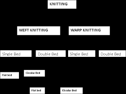 We did not find results for: Nptel Textile Engineering Knitting Technology