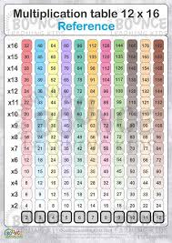 Times Table Counting 12x16 Reference